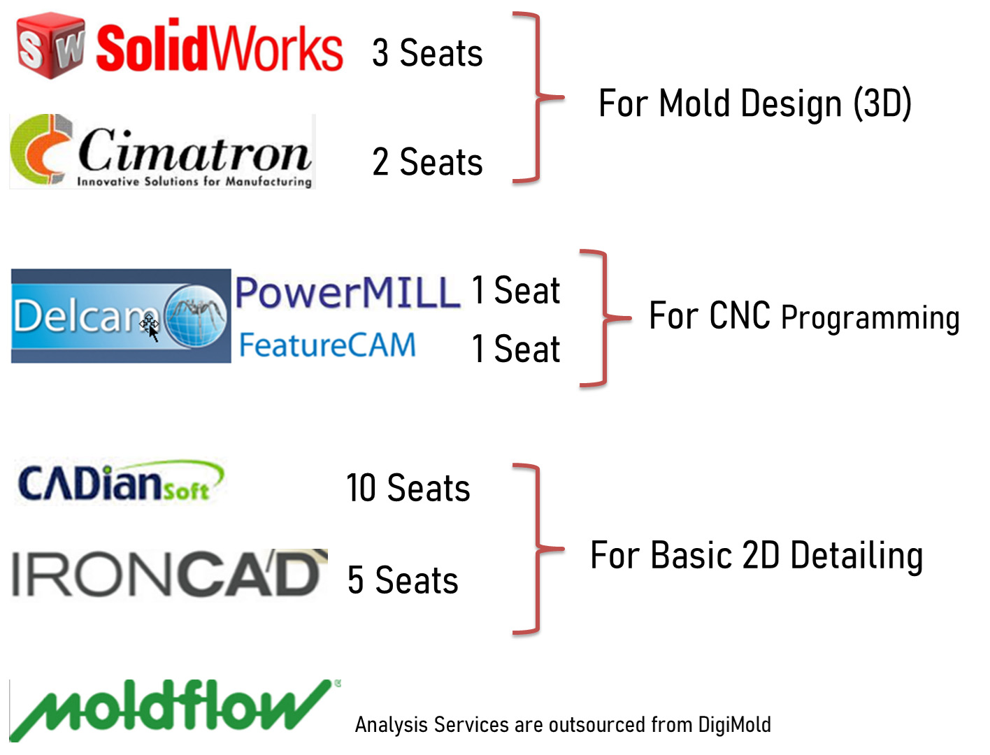 Toolroom Services Skytech Engineering